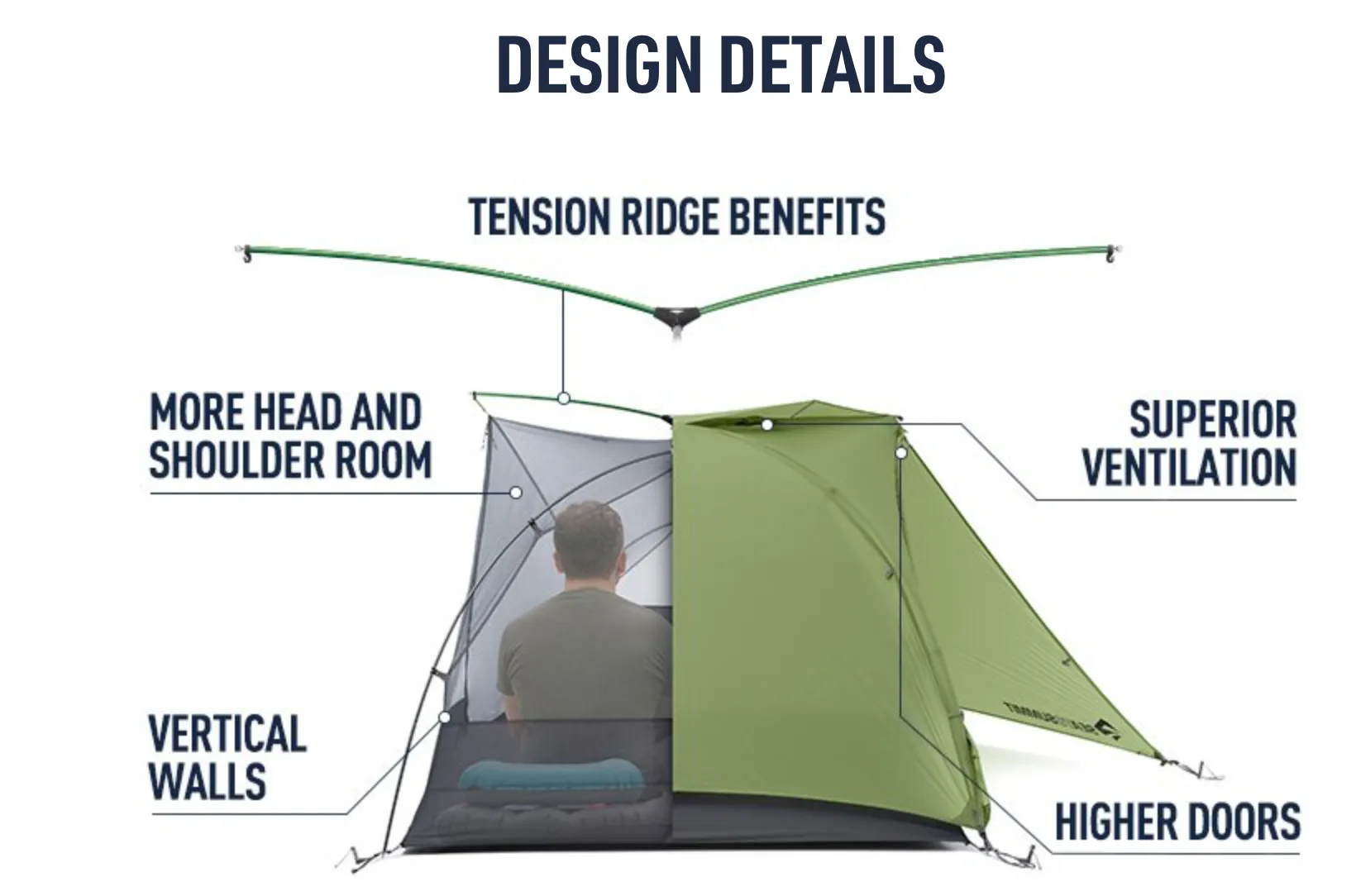 Sea To Summit Telos TR2 Tent